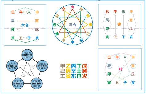 地支合冲|【易学】天干地支的合会刑冲克害破等关系图解